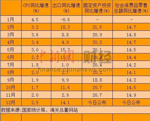 gdp增速_我国地图_我国gdp2012