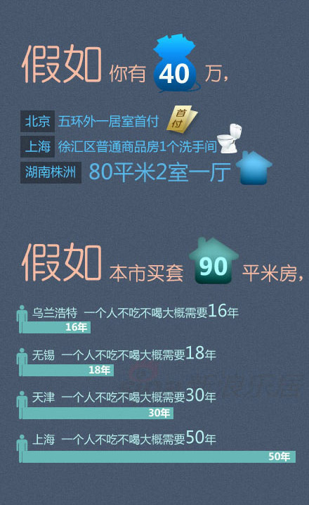 房价下跌比上涨可怕_全国房价收入比草根(3)