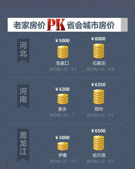 老家房价收入比(2)