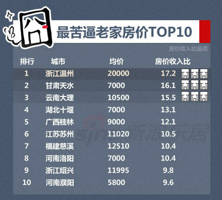 下肢神经支配区域图片_衡阳人均可支配收入(3)