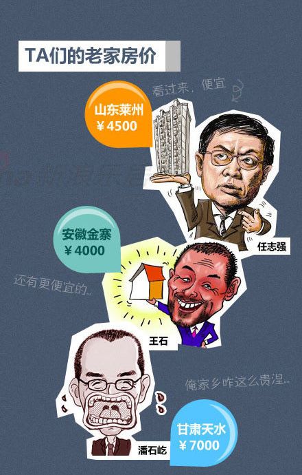 房价收入比草根排行(2)