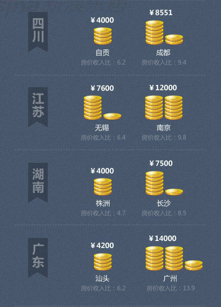 老家房价收入比(2)
