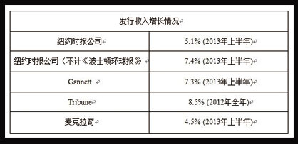 收入证明_纽约时报2017收入