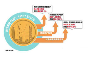 2020教育行业gdp占比_2020gdp中的各个占比