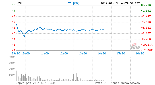 曝陈思诚佟丽娅婚纱照 新娘高呼：我嫁对了人