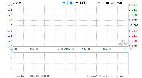 nga人口普查祖达克_...覆盖1738万人口 -土改 安徽试点规模空前 国土面积3.58万平