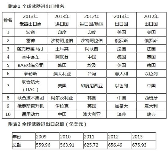 中国林氏有多少人口_中国有多少人口(2)