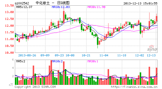 人口9000万_全面放开二胎(3)