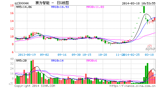 智能人口_人口普查(3)