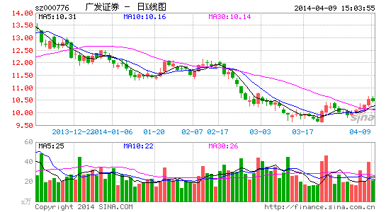 收入管理流程图_资产管理业务收入