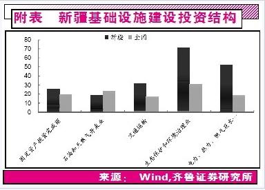 新疆承载人口极限