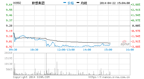 联想集团股票价格 4112250351371759950.png