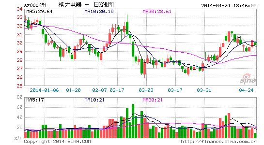 雪铁龙ds_ds 160 收入(3)