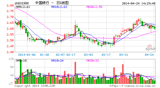 收入证明_资产收入同增(2)