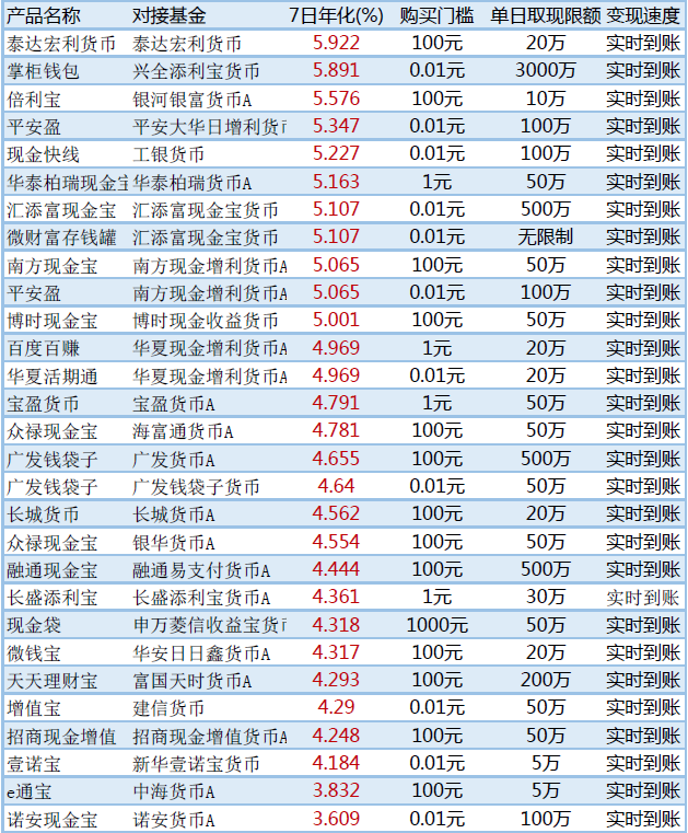 广发_南都网itag