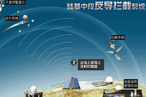 中国境内成功进行陆基反导技术试验 曾试验过两次