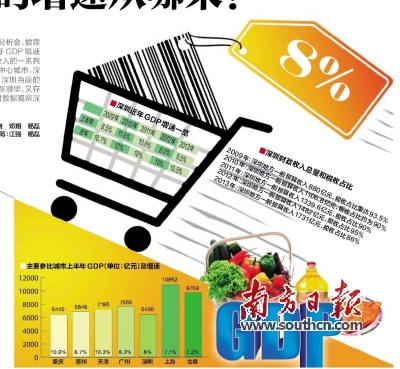 gdp增速_2019铜陵上半年gdp