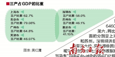 gdp增速_gdp数据质量的文献(3)