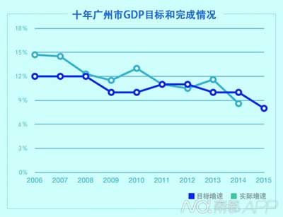 定今年GDP增长目标_Mysteel宏观周报 中国今年GDP目标增长6 以上 ,拜登1.9万亿刺激计划遇挫(2)