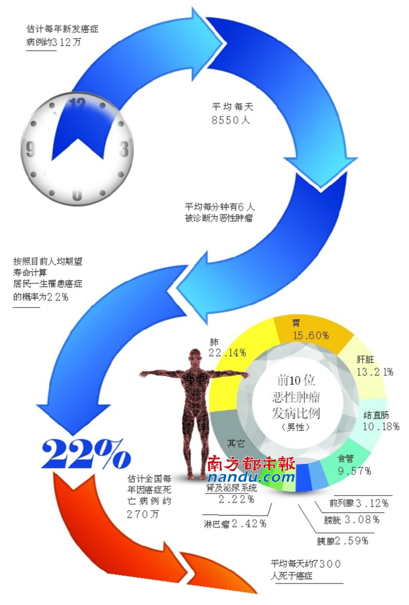 全国人口死亡率_全国人口出生率 死亡率10年数据