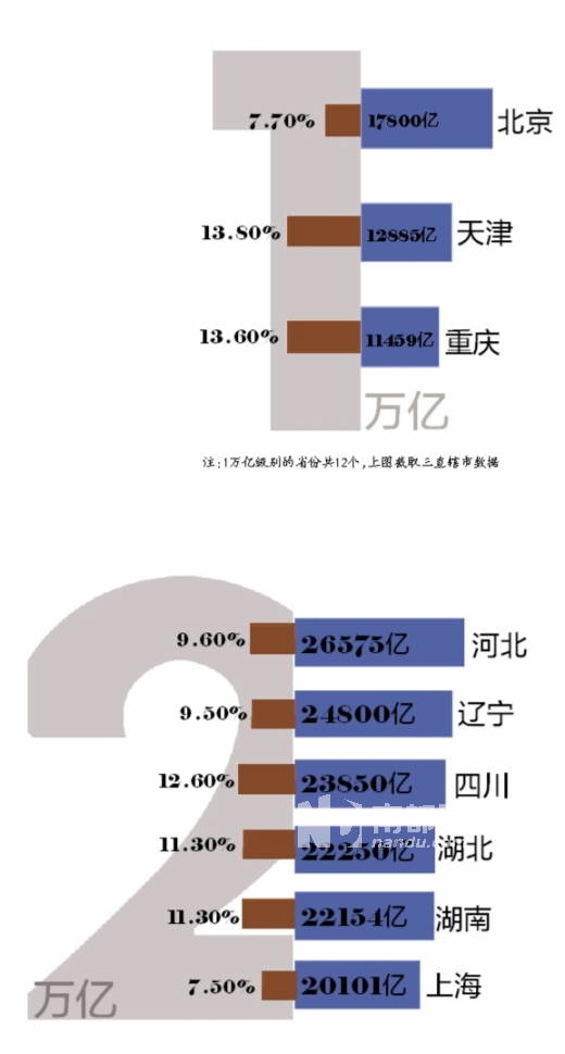 gdp增速_2019年1 5月gdp