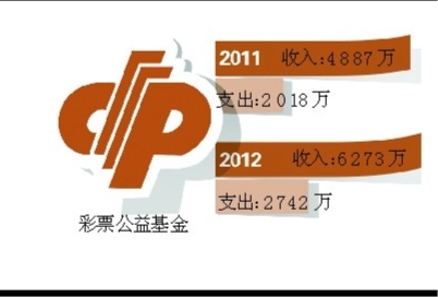 财政收入_2018佛山财政收入(2)