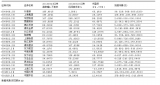 回不去的从前！李亚鹏疼爱王菲的10个小动作