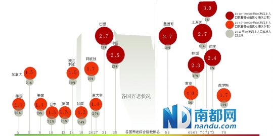 低收入家庭标准_全国低收入群体总数(3)