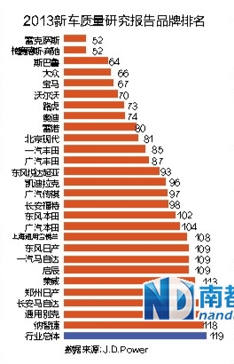 收入证明_2018行业间收入差距(3)