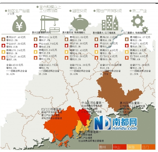 广东中山古镇gdp_2017年中山各镇区GDP排名出炉,你估下板芙排第几名(3)