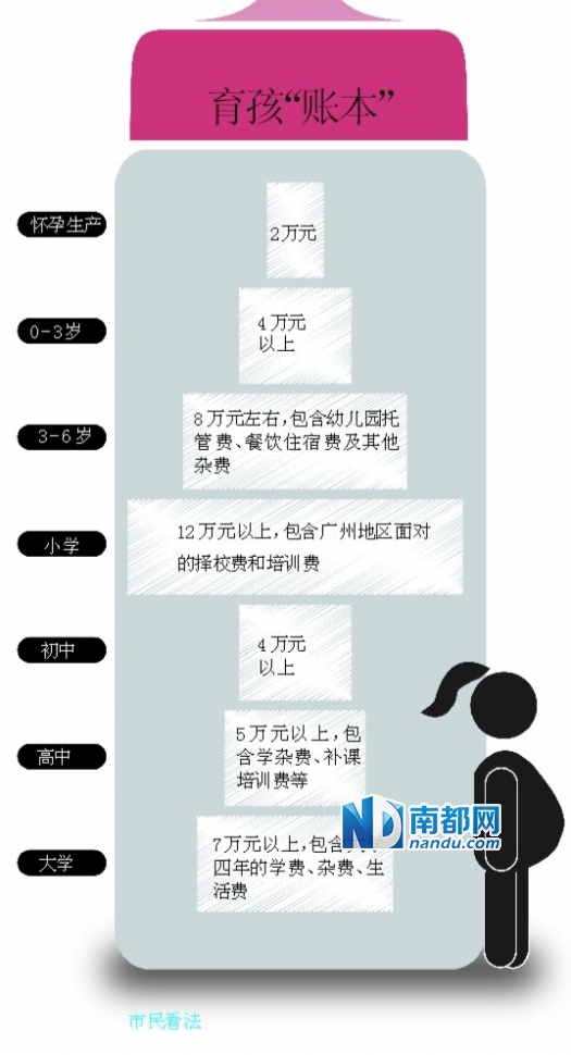 12万左右的车_广州12万收入报税网(2)