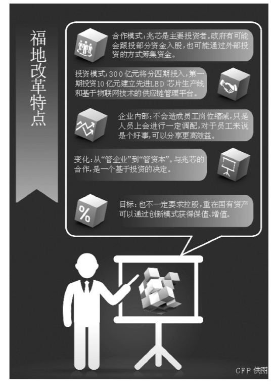 国企改革福地再出发携手外资建LED芯片基地