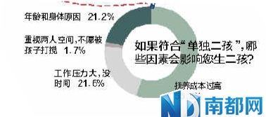 中国生育率_广东省人口生育率