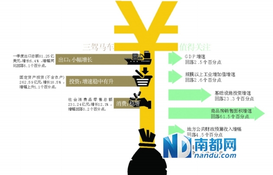 惠州市gdp_成绩单出炉 惠阳区前三季GDP增速领跑各县区,大亚湾区招商引资成效明显