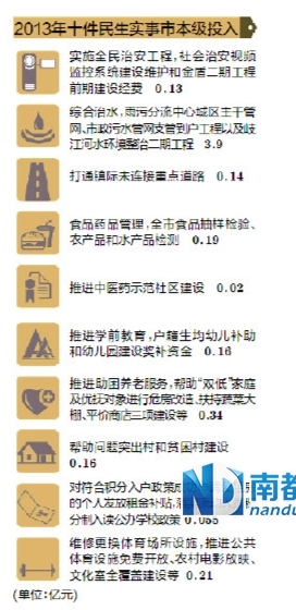 财政收入_中山市财政收入(3)