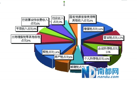 财务预算_收入预算目标(2)