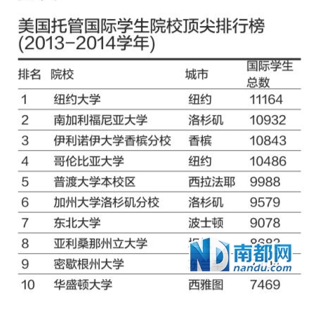 美国高等教育人口_姜超 人口红利从数量到质量 将带来两大变化(3)