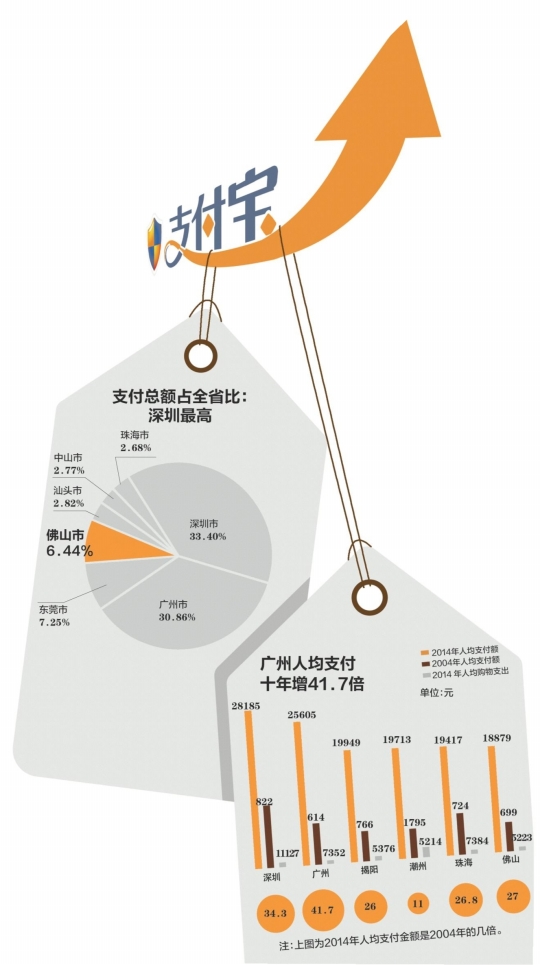 费用支出明细表模板_佛山人均支出