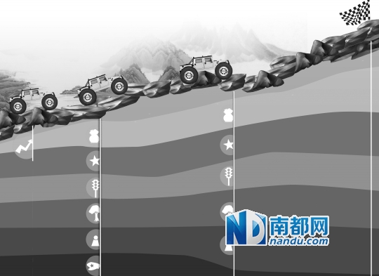 gdp增速_2019东莞gdp