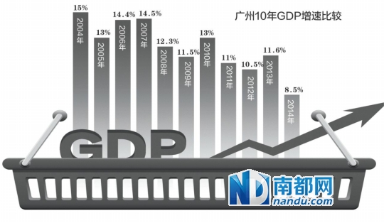 广州历年gdp_25省上半年GDP出炉 安防贡献多少