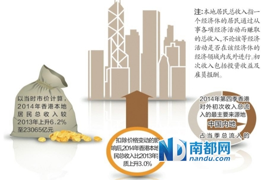 收入证明_香港收入