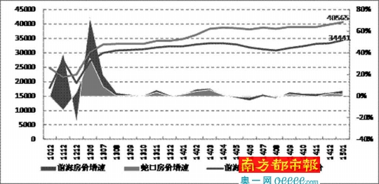 如果政策足够开放,自贸区房价会一直涨下去?_