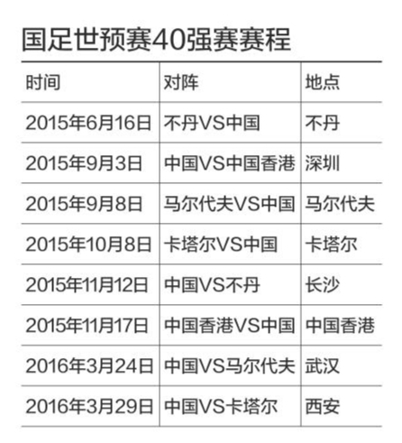 家军昆明集结国足再起航 备战世预赛40强赛首