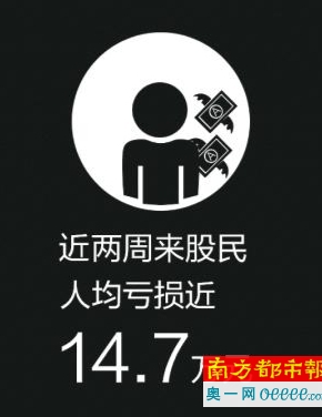 特斯拉空头亏损_2018年股民人均亏损(2)