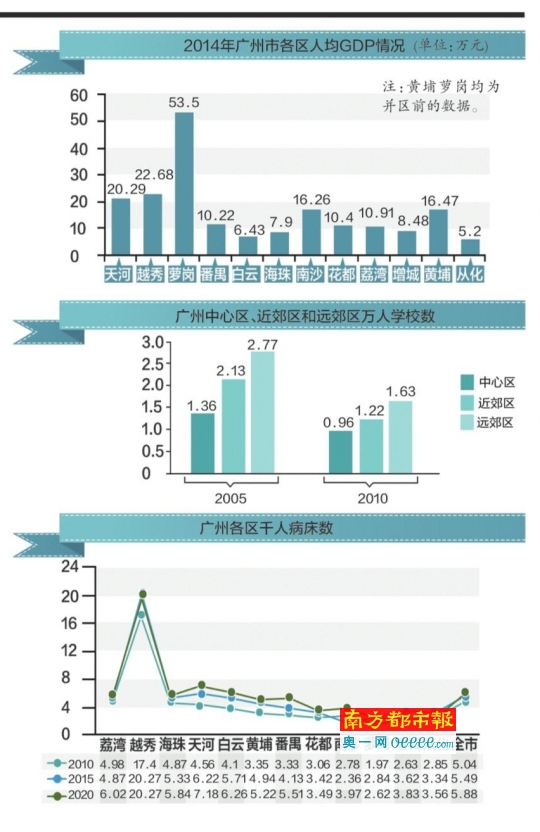 广州中心城区去年人均收入超4万 你拖后腿没?
