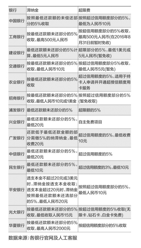 银行贷款收入证明模板_人民银行的收入来源(3)