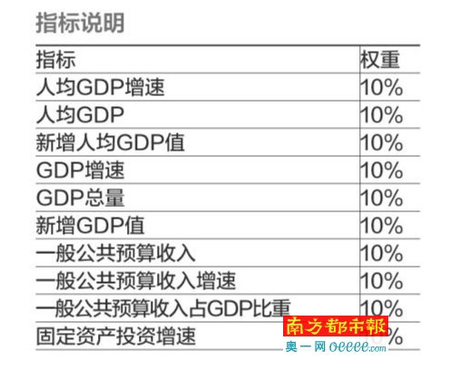 粤东第一瀑布_粤东西北人均gdp(3)