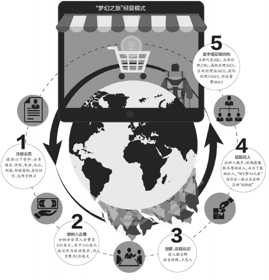 网络传销魔掌伸向未成年人_要闻