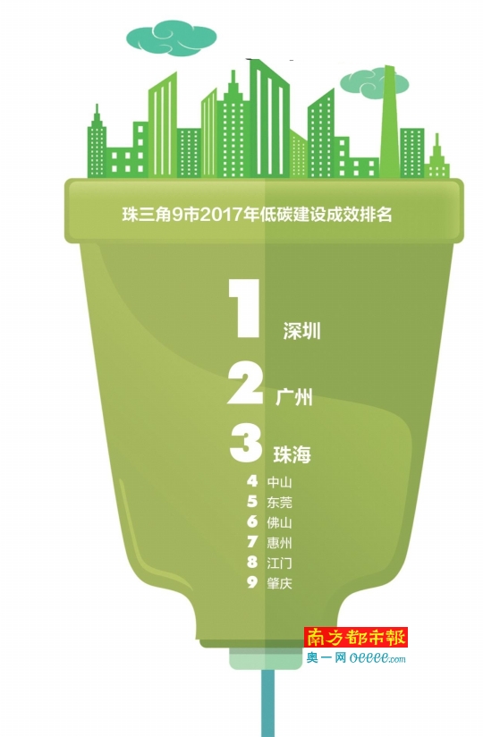 企业如何发展绿色低碳经济大佬们有话说